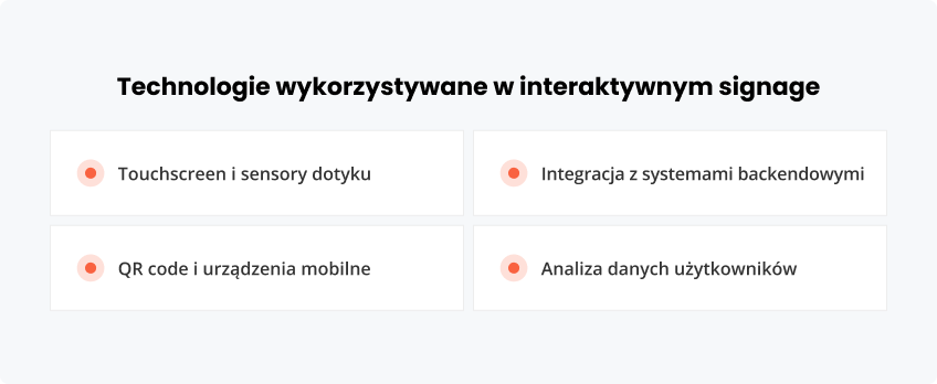 Technologie wykorzystywane w interaktywnym signage