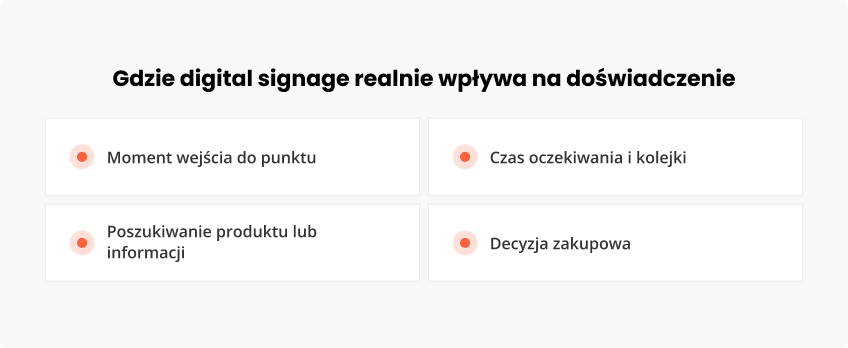 Gdzie digital signage realnie wpływa doświadczenie