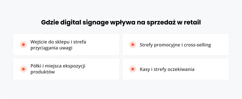 Gdzie digital signage wpływa sprzedaż w retail