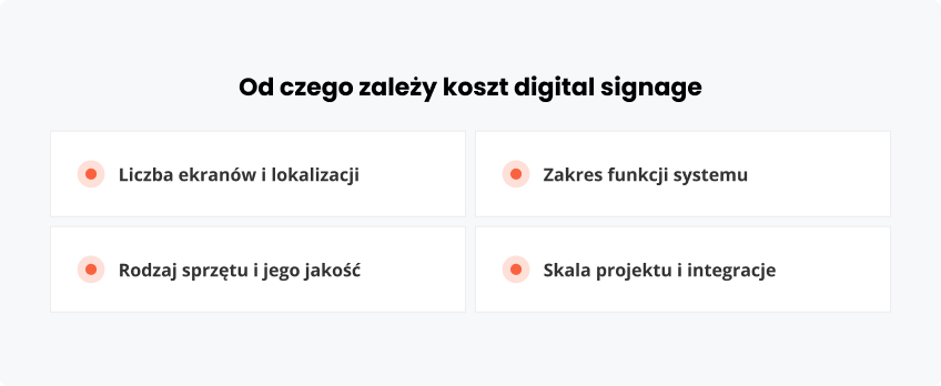 Od czego zależy koszt signage