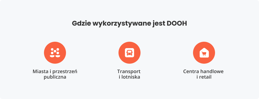 Gdzie wykorzystywane DOOH