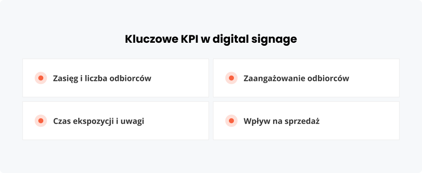 Kluczowe KPI digital signage