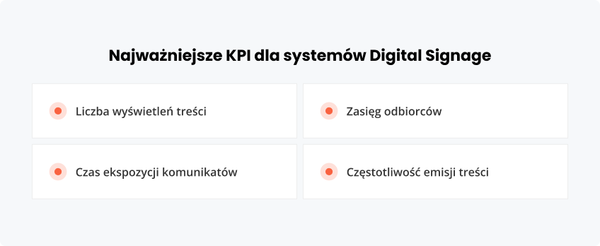Najważniejsze dla systemów Digital Signage