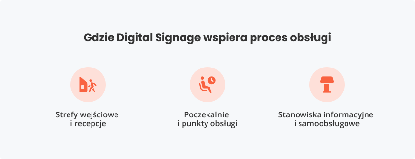 Gdzie Digital wspiera proces obsługi