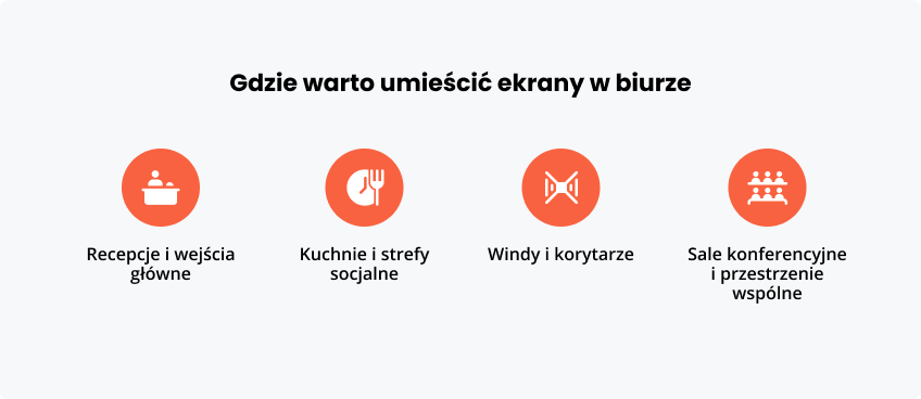 Gdzie warto umieścić w biurze