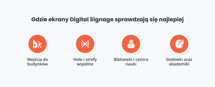 Gdzie Digital Signage sprawdzają się najlepiej