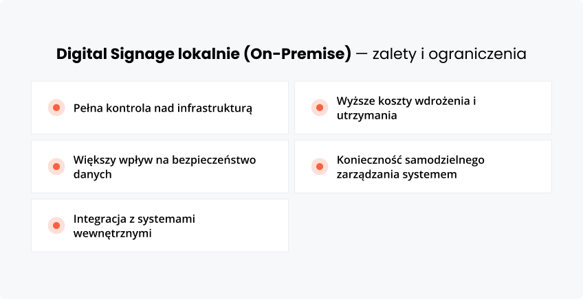 Digital Signage lokalnie (On-Premise) zalety i ograniczenia