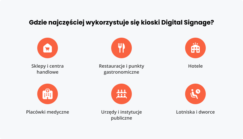 Gdzie najczęściej wykorzystuje kioski Digital Signage?
