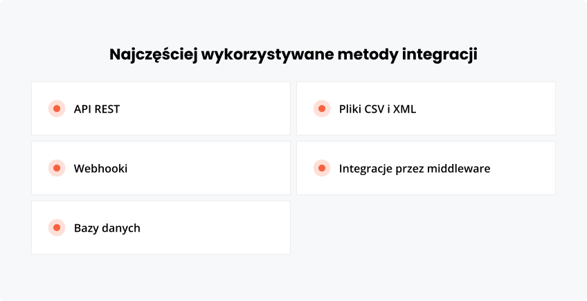 Najczęściej wykorzystywane integracji