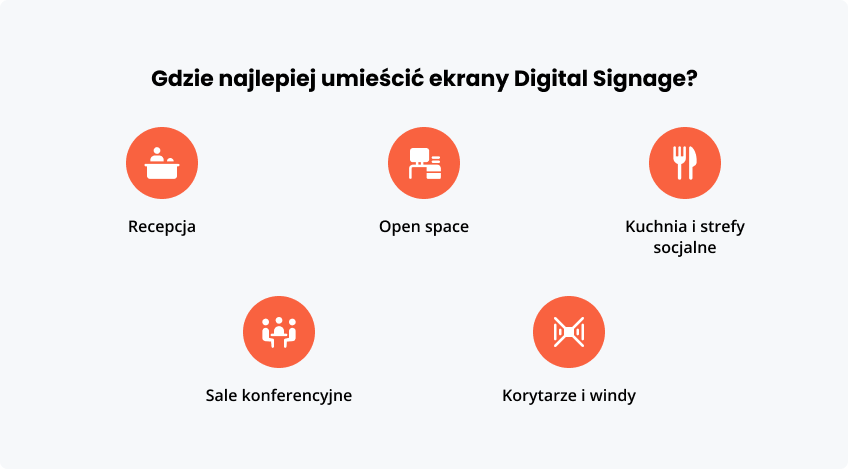 Gdzie najlepiej ekrany Digital Signage?