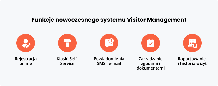 Funkcje nowoczesnego Visitor Management