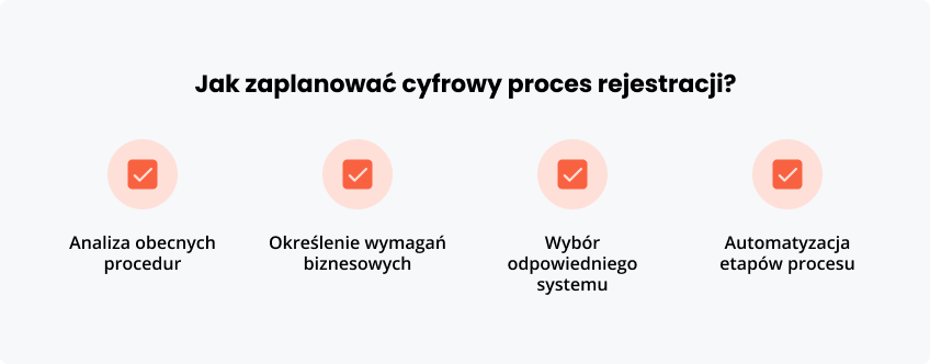 Jak zaplanować cyfrowy proces?
