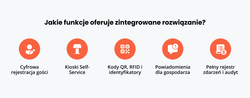Jakie funkcje oferuje rozwiązanie?
