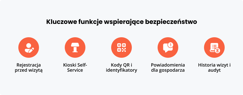 Kluczowe funkcje bezpieczeństwo