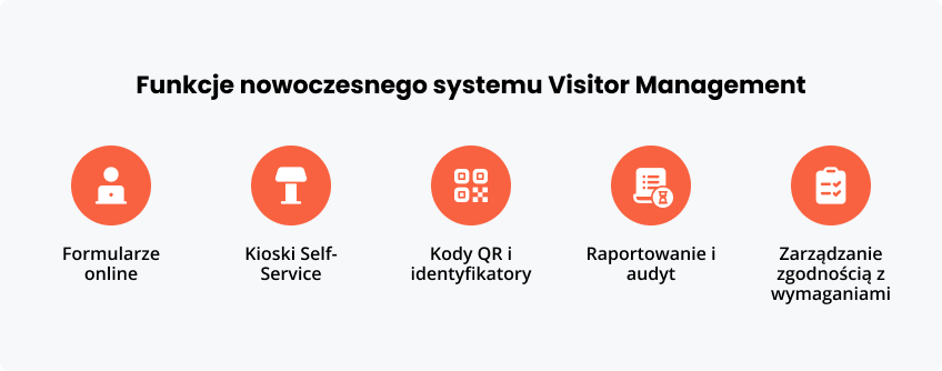Funkcje nowoczesnego systemu Management
