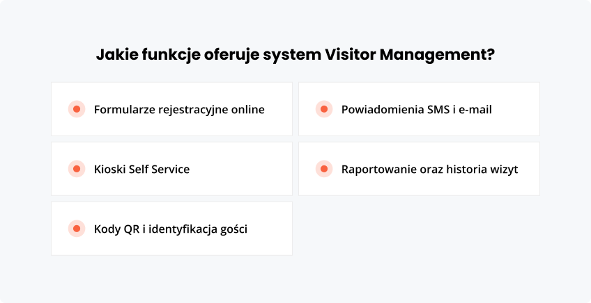 Jakie funkcje oferuje Visitor Management?