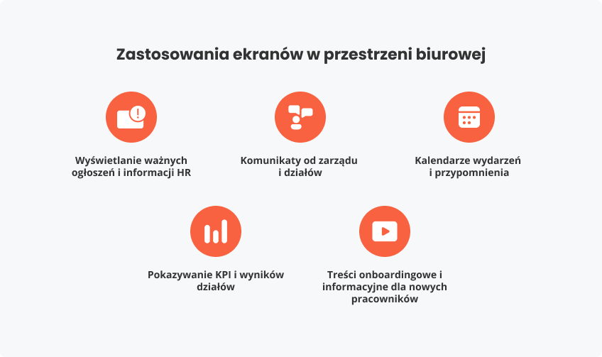 Zastosowania ekranów przestrzeni biurowej