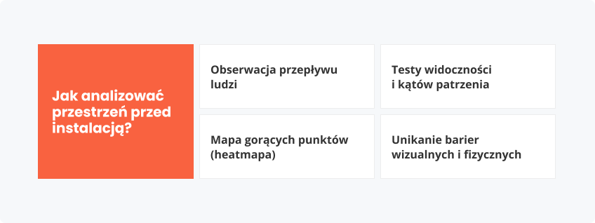 Jak analizować przestrzeń instalacją