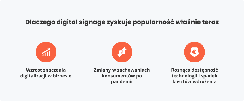 Dlaczego signage zyskuje popularność właśnie teraz