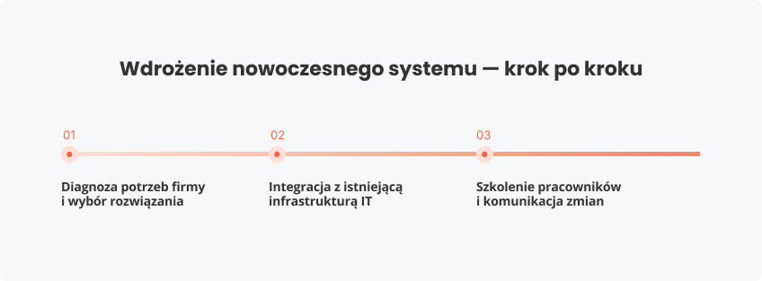 Wdrożenie nowoczesnego systemu po kroku