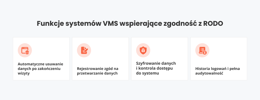 Funkcje systemów VMS wspierające zgodność RODO