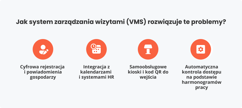 Przykładowy scenariusz wizyty firmie hybrydowej