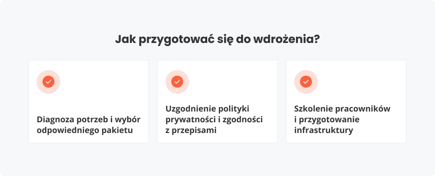 Jak przygotować do wdrożenia
