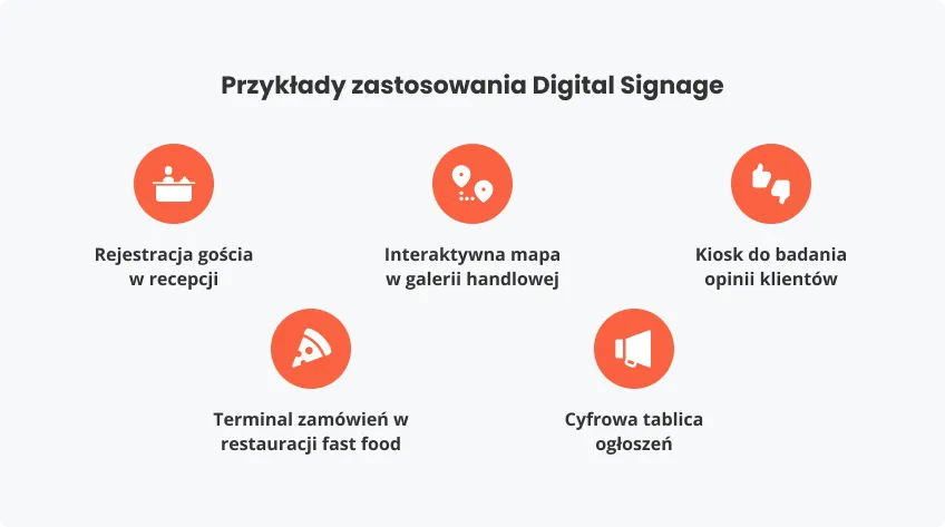 Przykładowe zastosowania rejestracja, ankiety, nawigacja