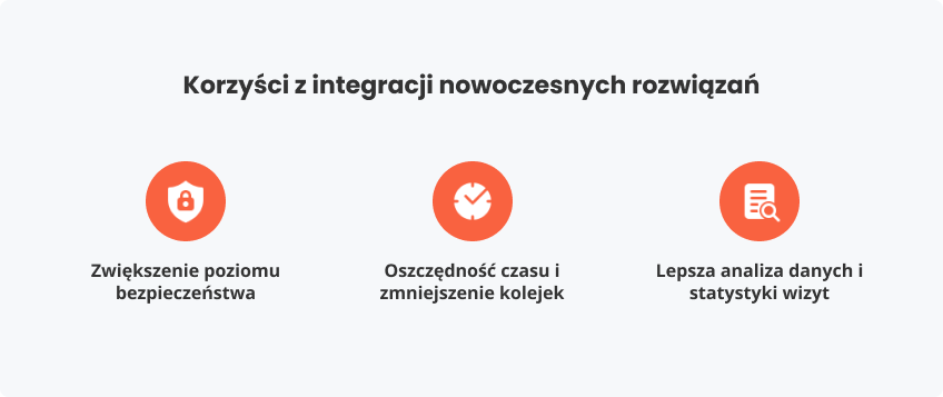 Korzyści integracji nowoczesnych rozwiązań