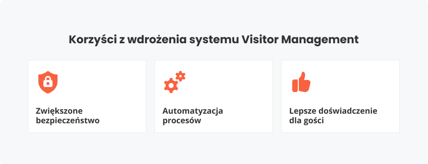 Korzyści wdrożenia systemu Visitor Management