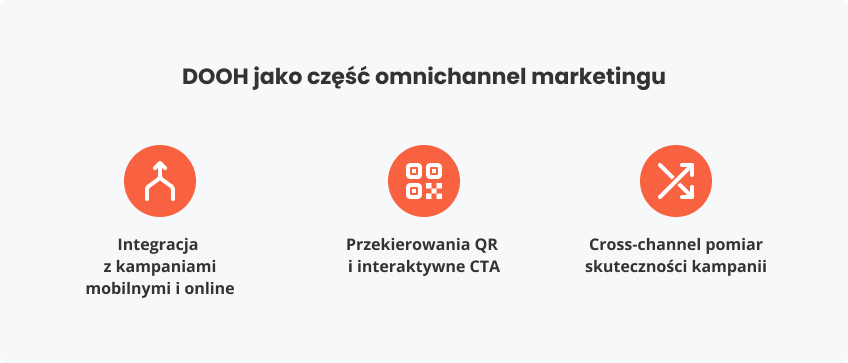 Jak korzystać z DOOH ulicach