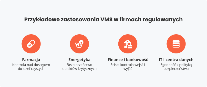 Przykładowe zastosowania VMS firmach regulowanych