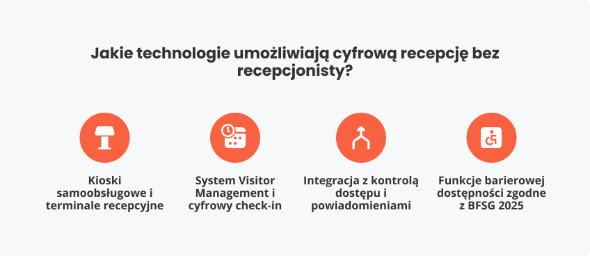 Technologie umożliwiają cyfrową recepcję bez recepcjonisty?