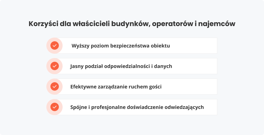 Korzyści właścicieli budynków, operatorów i najemców
