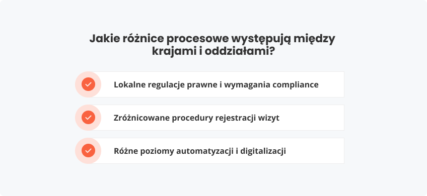 Jakie różnice procesowe występują między krajami oddziałami?