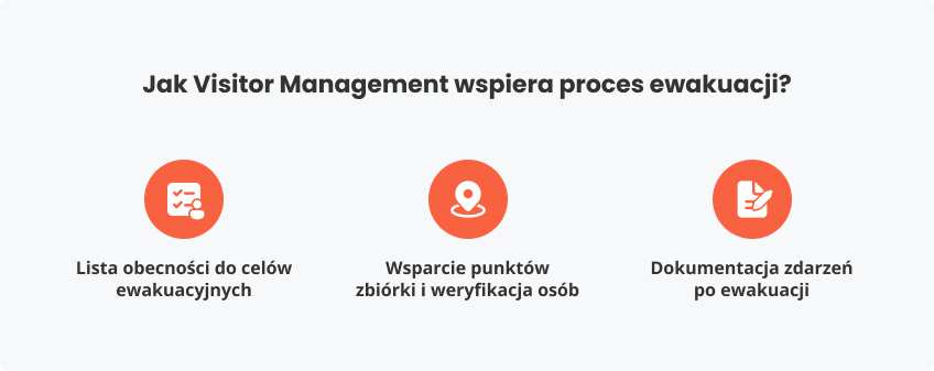 Jak Visitor Management wspiera proces ewakuacji