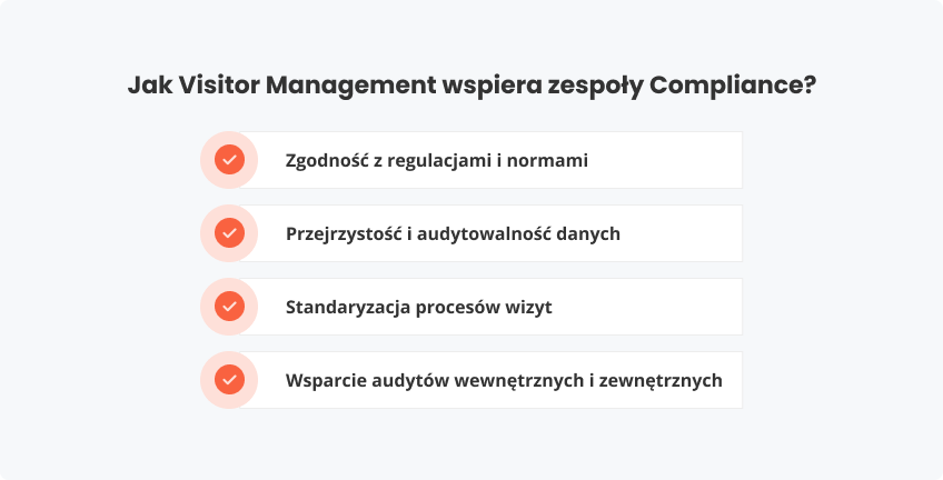Jak Visitor Management zespoły Security?