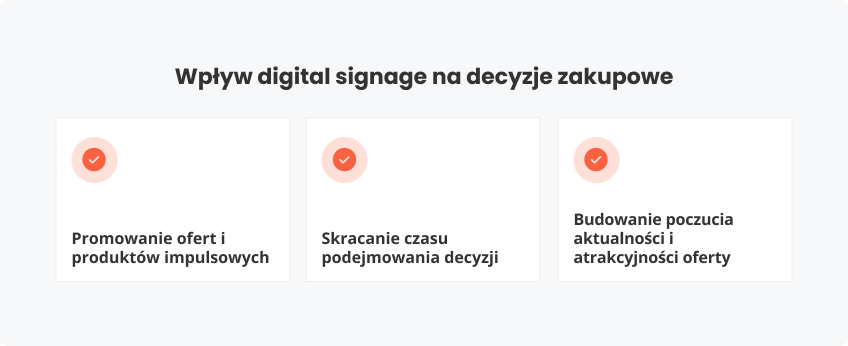 Wpływ digital signage decyzje zakupowe