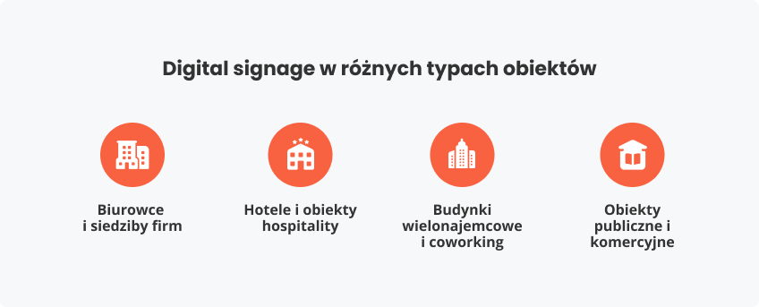 Digital signage różnych typach obiektów