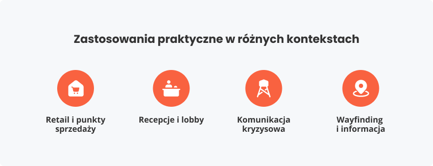 Zastosowania praktyczne różnych kontekstach
