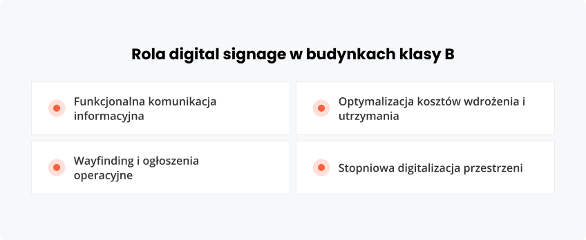 Rola digital signage budynkach klasy B