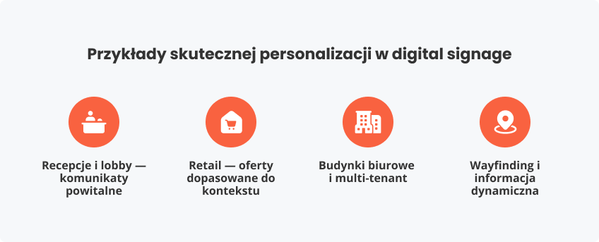 Przykłady skutecznej personalizacji digital signage
