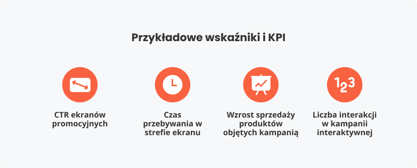 Jakie są przykładowe wskaźniki i KPI