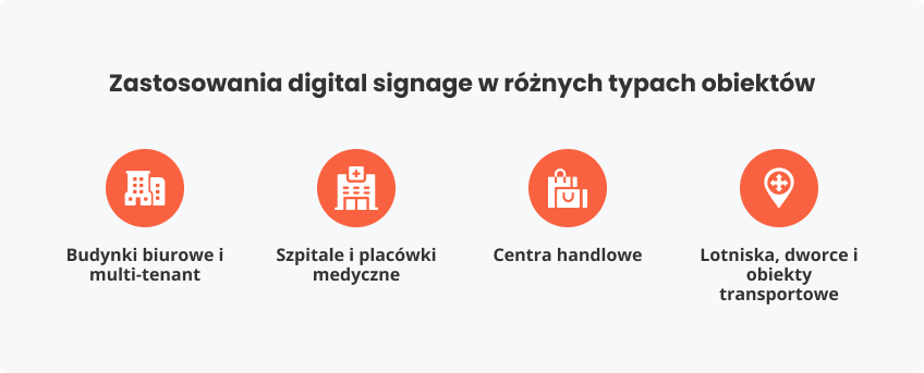 Zastosowania digital signage różnych typach obiektów