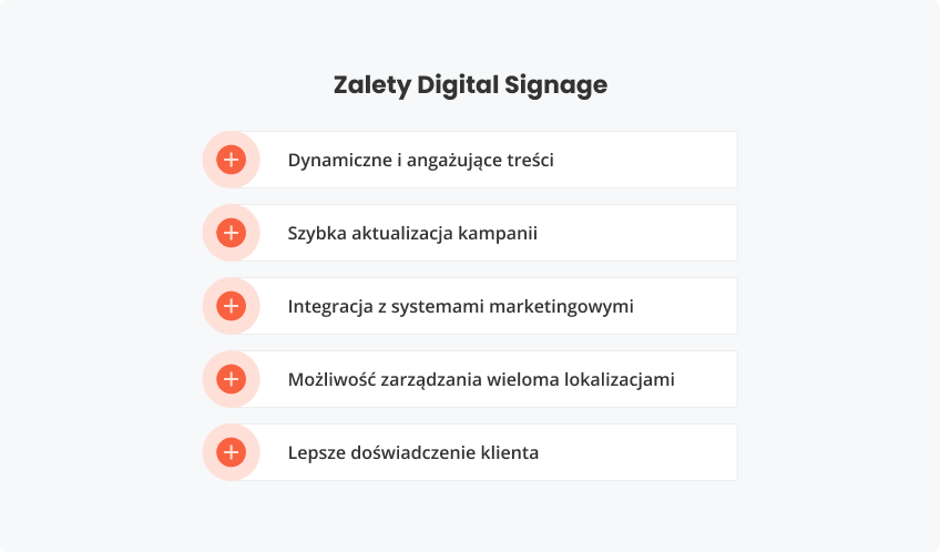 Zalety Digital Signage