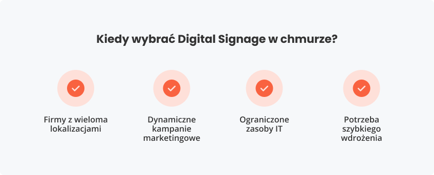 Kiedy wybrać Digital Signage chmurze?