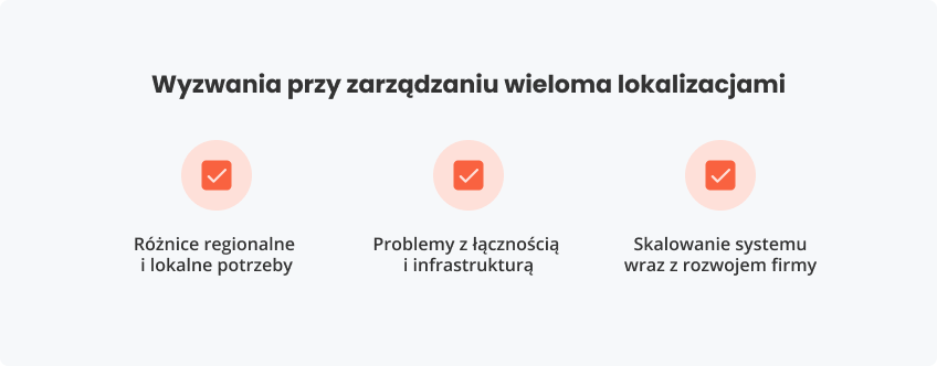 Wyzwania zarządzaniu wieloma lokalizacjami
