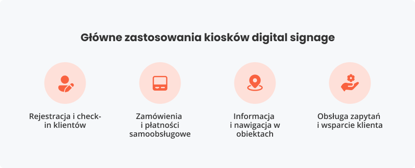 Główne zastosowania kiosków signage