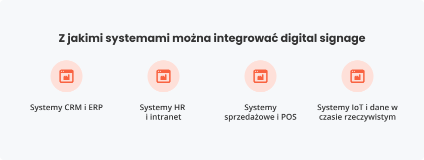 Technologie wykorzystywane w integracji