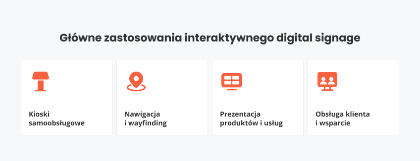 Główne zastosowania interaktywnego signage